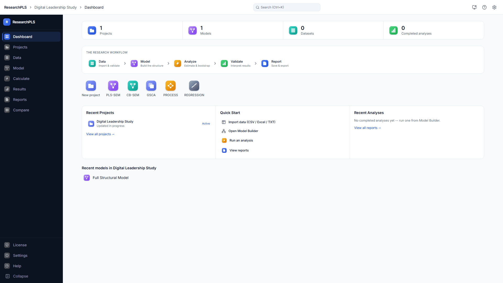 The Dashboard: project/model/dataset counts at a glance, the five-stage research workflow (Data, Model, Analyze, Validate, Report), and one-click shortcuts into each analysis family.
